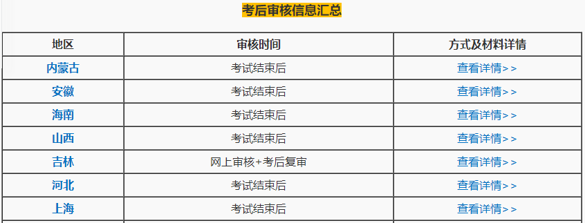 禁止考試？2020中級(jí)會(huì)計(jì)考生注意了！這件事一定要做！