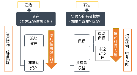 正保會(huì)計(jì)網(wǎng)校