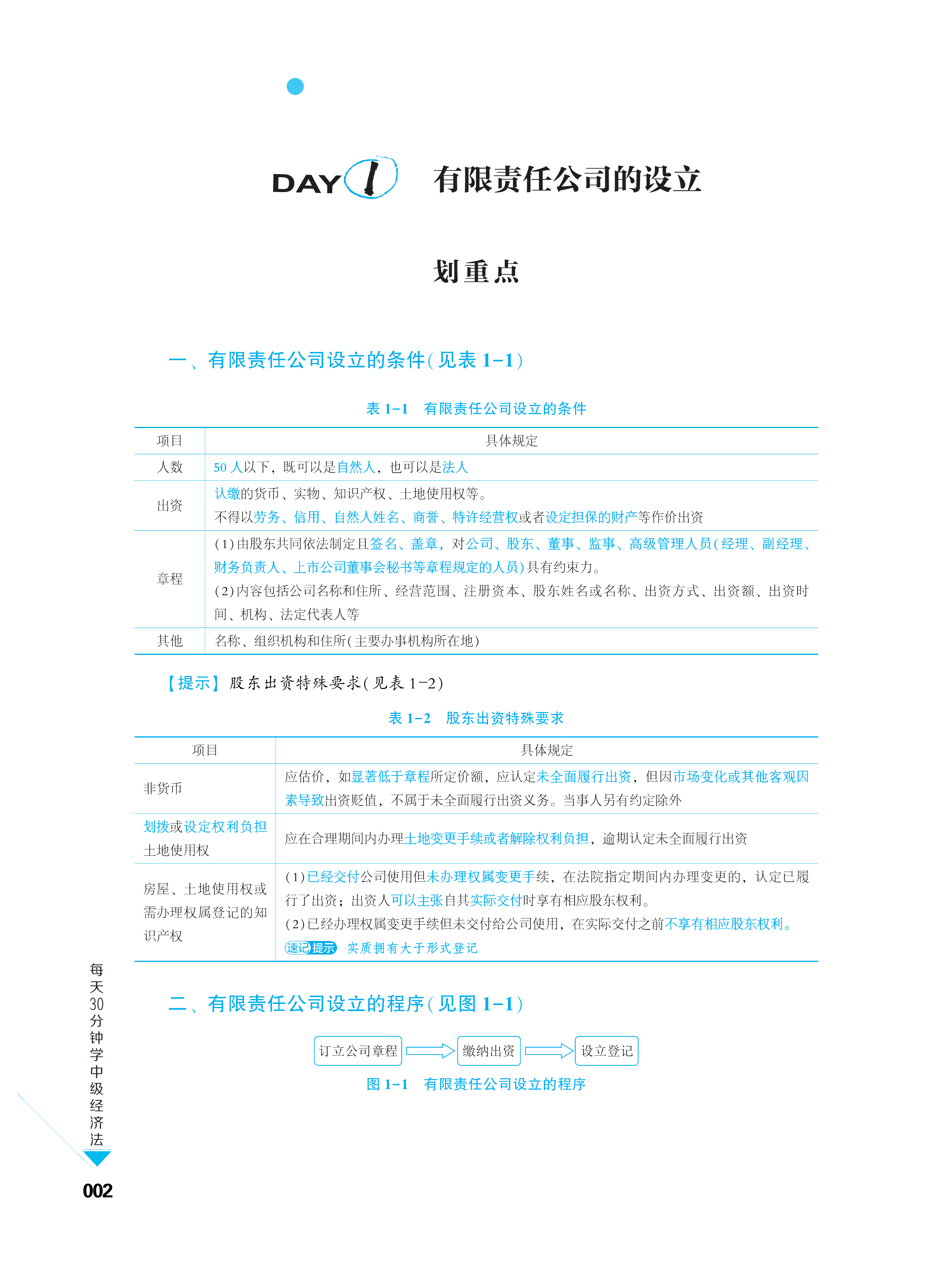 五花八門的輔導(dǎo)書 中級(jí)會(huì)計(jì)考生買哪個(gè)合適？