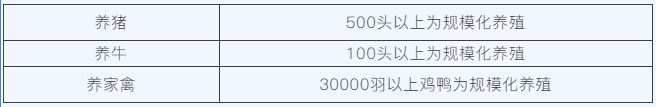 關(guān)于環(huán)境保護稅的10個熱點小問題