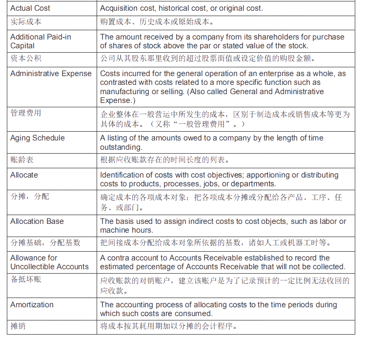 【備考指導】AICPA-BEC商業(yè)環(huán)境常用詞匯（4）