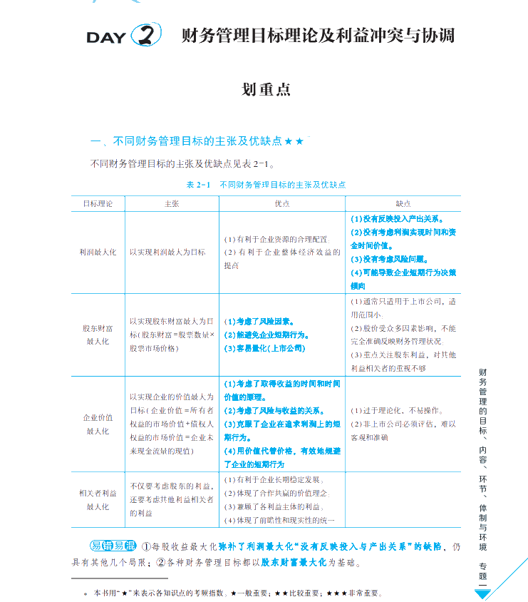 【試讀會】《每天30分鐘學(xué)中級》財管免費試讀！PDF版！