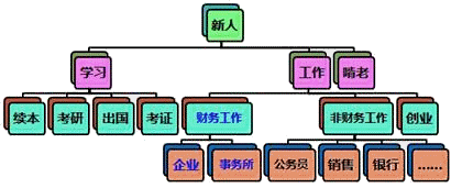 正保會計網(wǎng)校