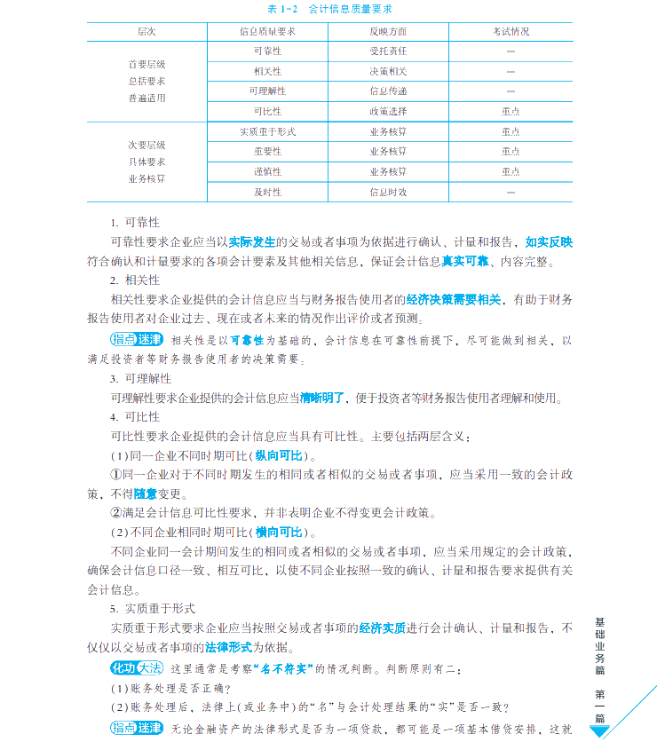 【試讀會】中級會計(jì)實(shí)務(wù)《每天30分鐘學(xué)中級》免費(fèi)試讀！