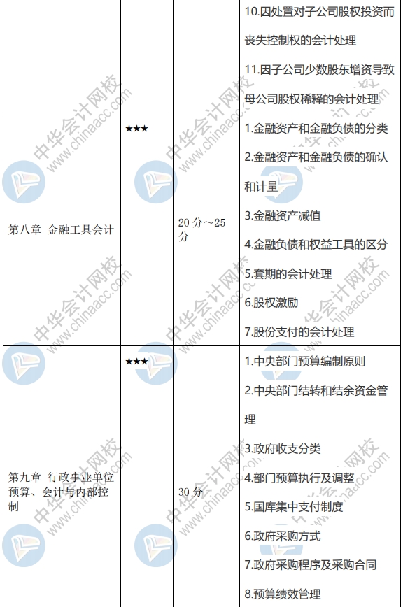 2020年高級會計師學(xué)習(xí)重點及新增知識點 請查收