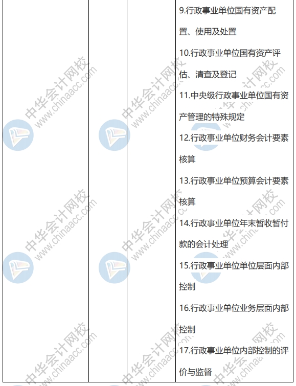 2020年高級會計師學(xué)習(xí)重點及新增知識點 請查收