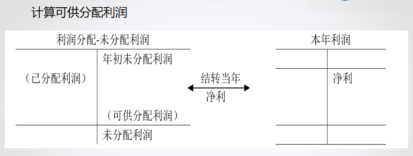 精心整理 財務(wù)軟件做賬全流程！馬上來學(xué)習(xí)