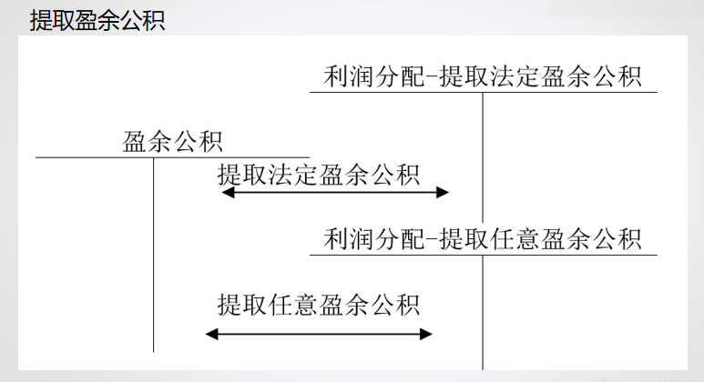 精心整理 財務(wù)軟件做賬全流程！馬上來學(xué)習(xí)