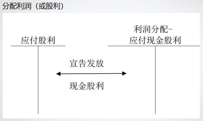 精心整理 財務(wù)軟件做賬全流程！馬上來學(xué)習(xí)