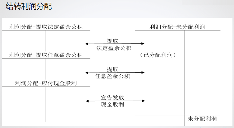 精心整理 財務(wù)軟件做賬全流程！馬上來學(xué)習(xí)