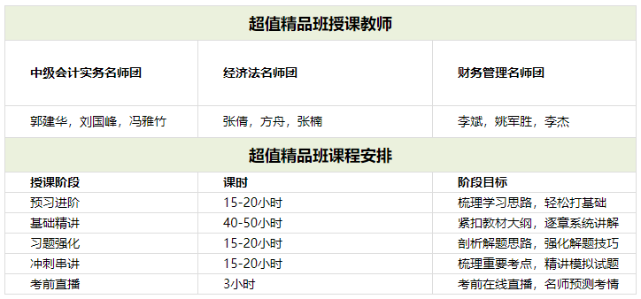 撿漏最后一禮拜！中級(jí)超值精品班低至299/科 5月1日恢復(fù)原價(jià)