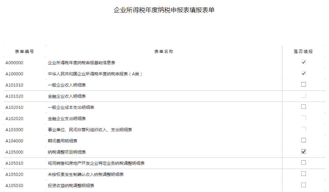 小型微利企業(yè)如何辦理2019年度企業(yè)所得稅匯算清繳？圖文教程！