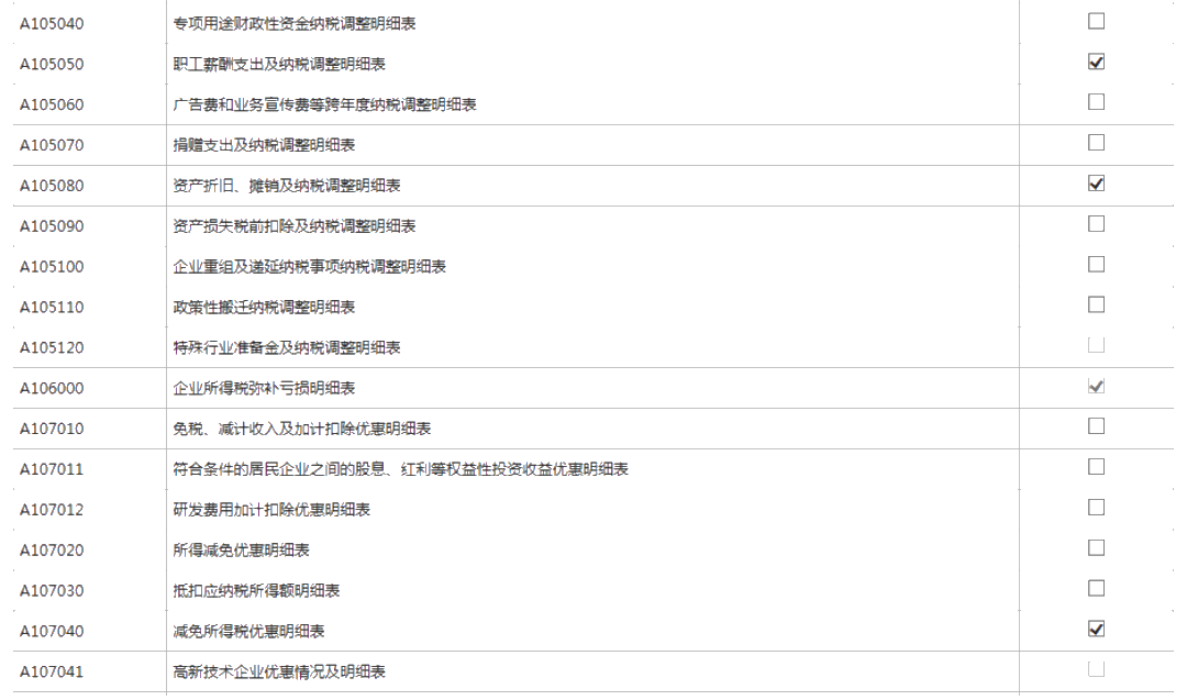 小型微利企業(yè)如何辦理2019年度企業(yè)所得稅匯算清繳？圖文教程！