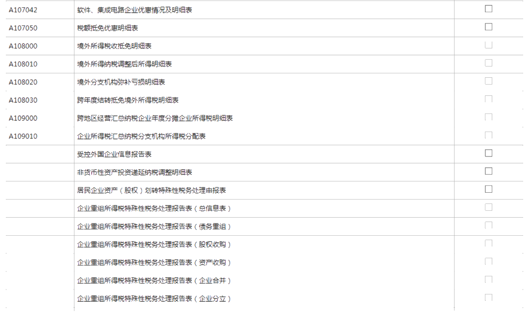 小型微利企業(yè)如何辦理2019年度企業(yè)所得稅匯算清繳？圖文教程！