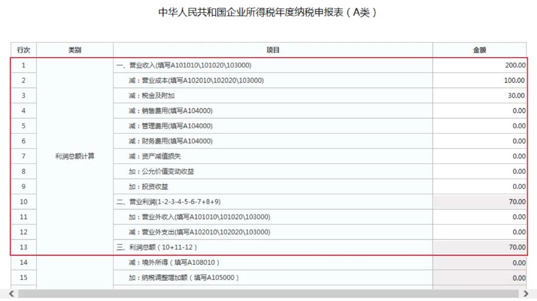 小型微利企業(yè)如何辦理2019年度企業(yè)所得稅匯算清繳？圖文教程！