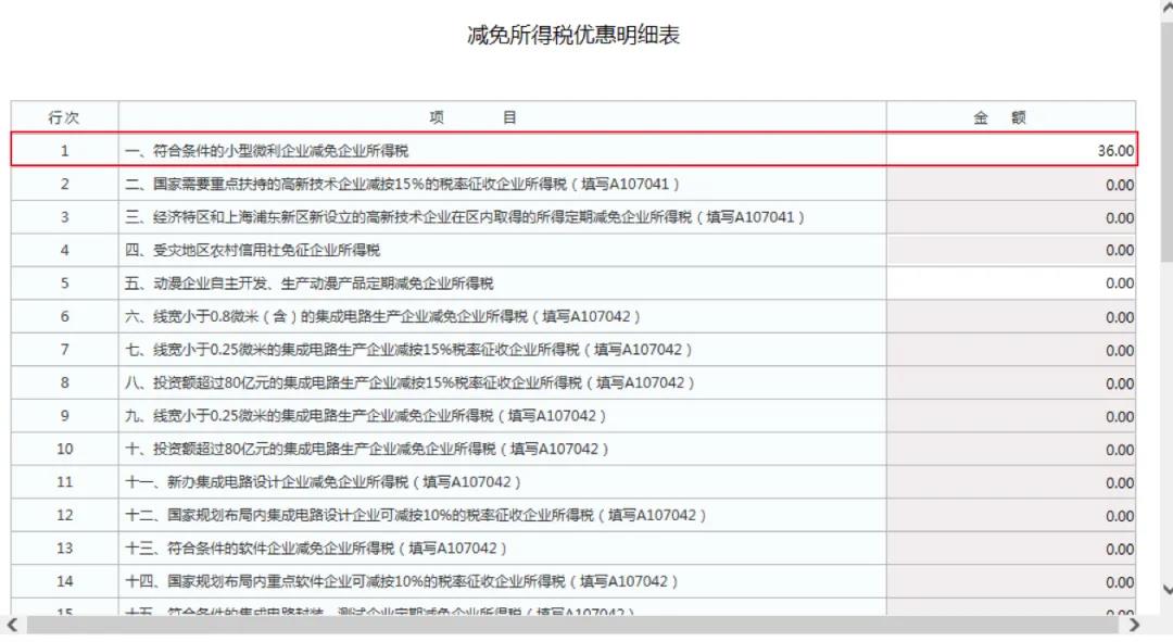 小型微利企業(yè)如何辦理2019年度企業(yè)所得稅匯算清繳？圖文教程！