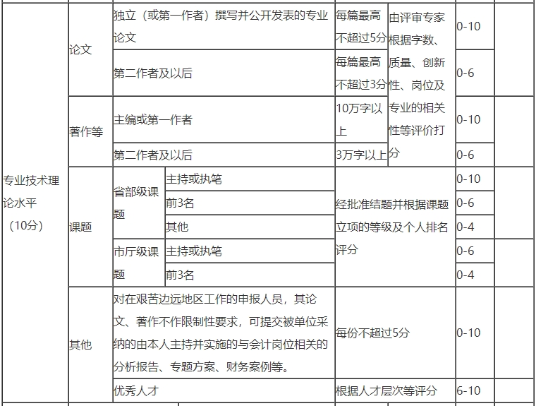 浙江高級(jí)會(huì)計(jì)師評(píng)審論文要求幾篇？