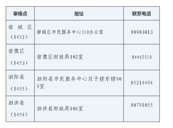 江蘇宿遷2019中級(jí)會(huì)計(jì)證合格證領(lǐng)取通知