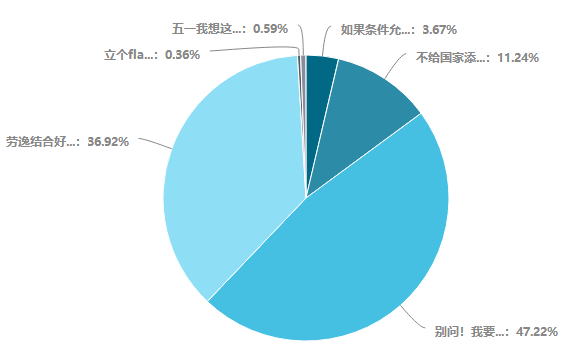 五一假期即將到來(lái)！心煩氣躁學(xué)不下去怎么辦？