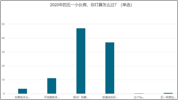 這個(gè)五一大部分中級(jí)會(huì)計(jì)考生要放肆...學(xué)習(xí)！