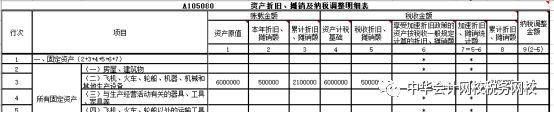 匯算清繳案例！處置固定資產(chǎn)的會計處理及所得稅匯算時的填報