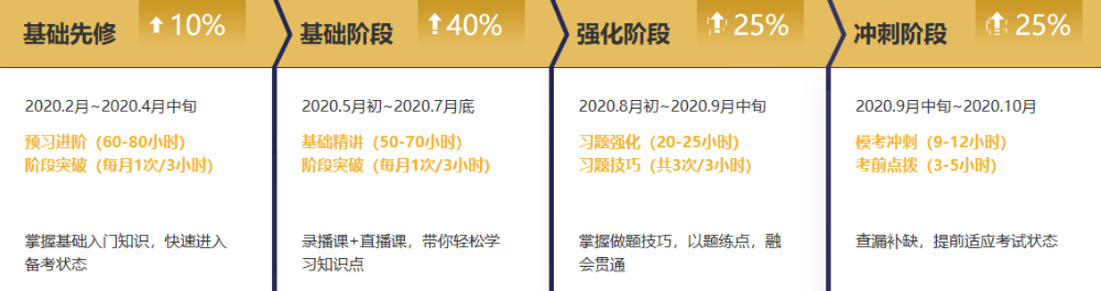 注會無憂直達(dá)班的日常：班班小教鞭模式與溫柔姐姐模式無縫切換