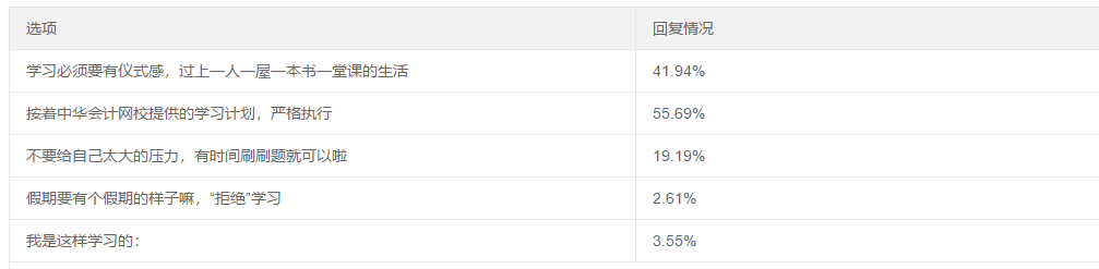 五一宅家備考這么多方式 你屬于哪個流派？