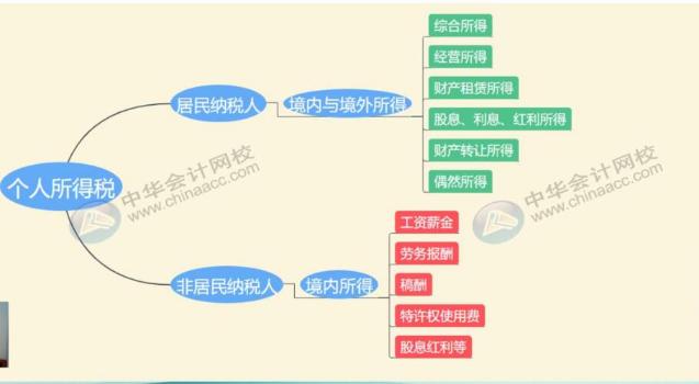 最全最新個(gè)稅適用稅率匯總，值得收藏！