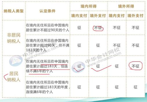 最全最新個(gè)稅適用稅率匯總，值得收藏！