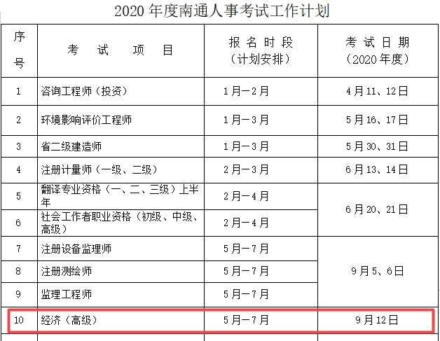 南通高級(jí)經(jīng)濟(jì)師報(bào)名時(shí)間