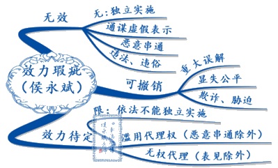 進(jìn)度過半！經(jīng)濟(jì)法還沒學(xué)？不知道跟誰學(xué)？侯永斌老師正課試聽>