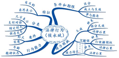 進(jìn)度過半！經(jīng)濟(jì)法還沒學(xué)？不知道跟誰學(xué)？侯永斌老師正課試聽>