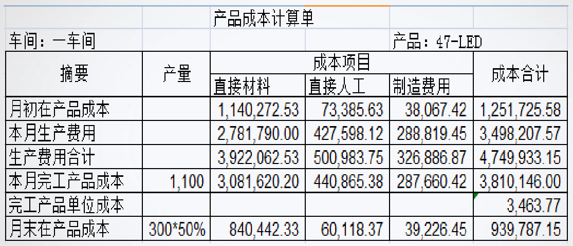 正保會(huì)計(jì)網(wǎng)校