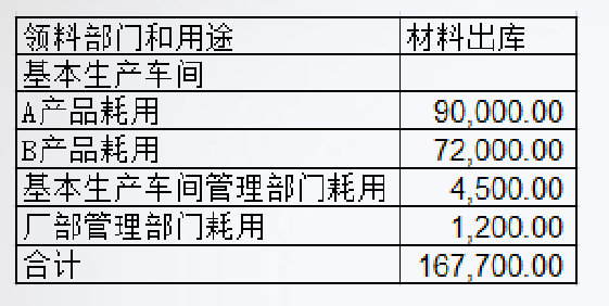 正保會(huì)計(jì)網(wǎng)校