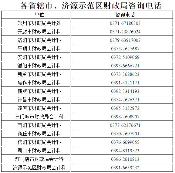 河南漯河高級會計師證書辦理事項的說明