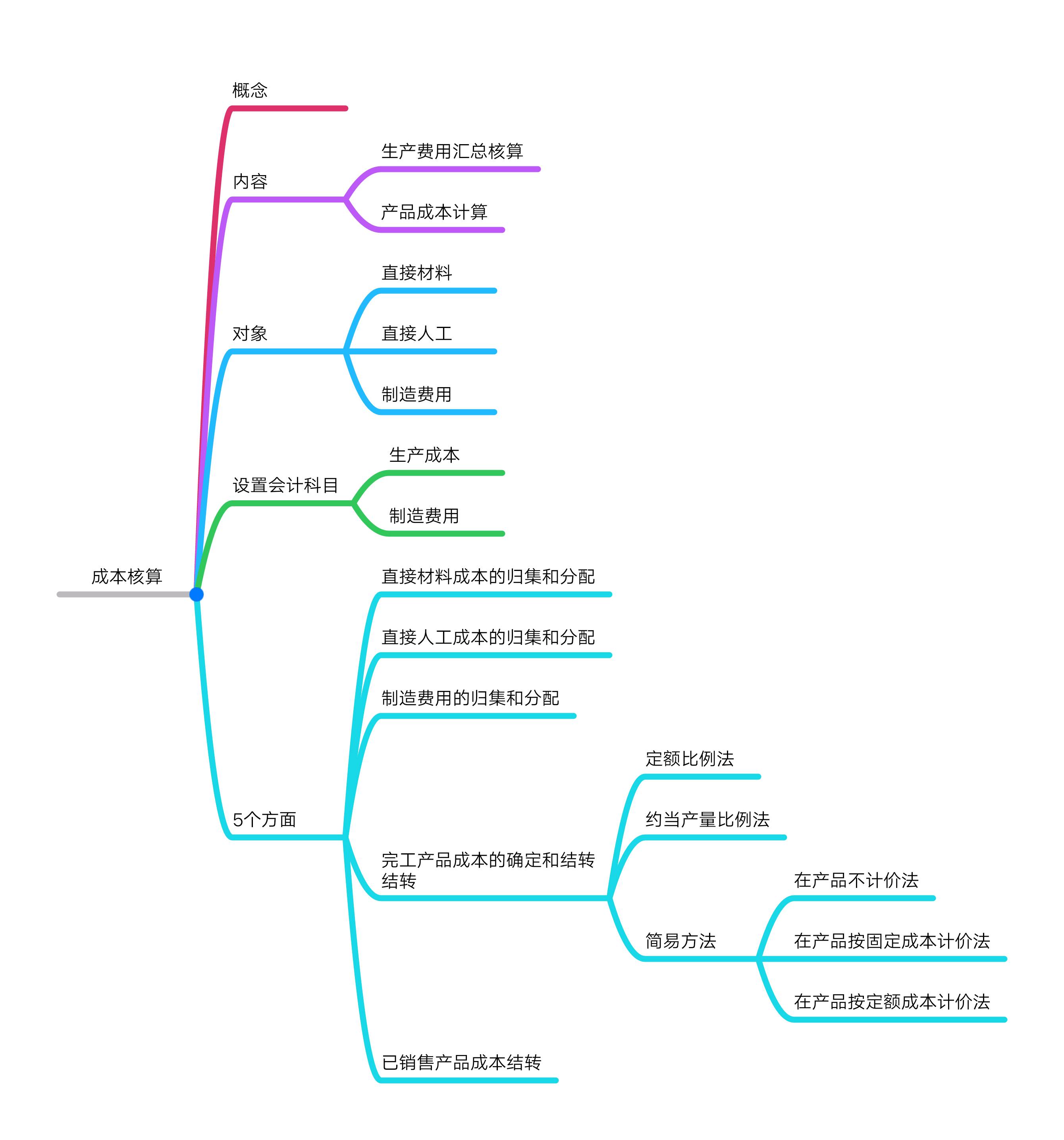 正保會(huì)計(jì)網(wǎng)校