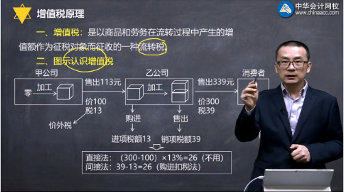 【微視頻】楊軍注會(huì)《稅法》知識(shí)點(diǎn)：增值稅原理