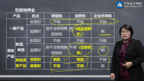 【視頻】奚衛(wèi)華注會知識點：押金在消費稅、增值稅及所得稅中的處理