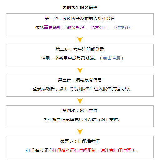 2020年注冊(cè)會(huì)計(jì)師手機(jī)報(bào)名流程你知道嗎？