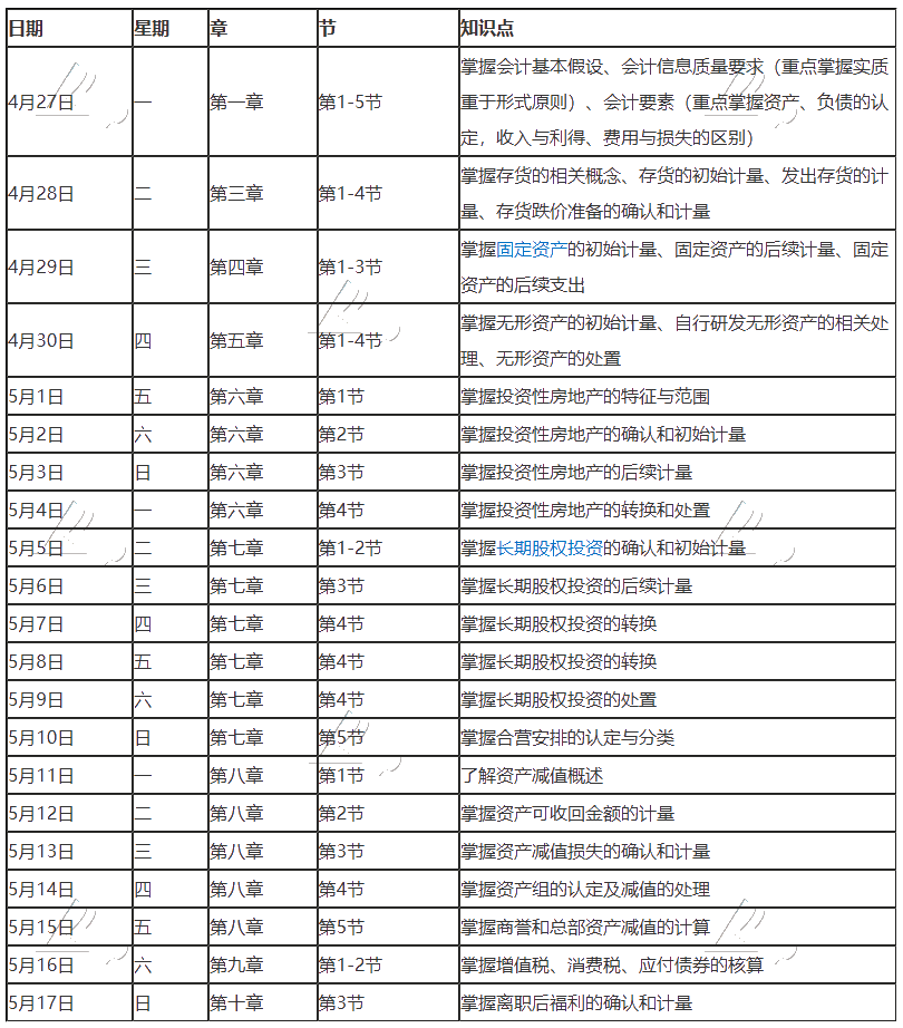 【學習計劃】2020年注冊會計師5月（上）學習日歷出爐！