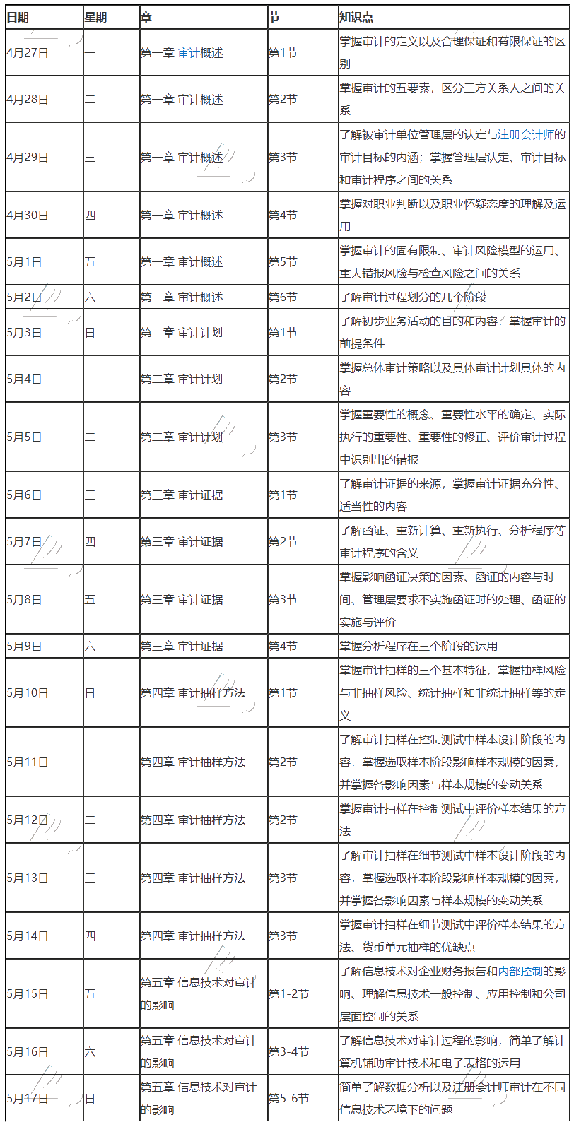 【學習計劃】2020年注冊會計師5月（上）學習日歷出爐！