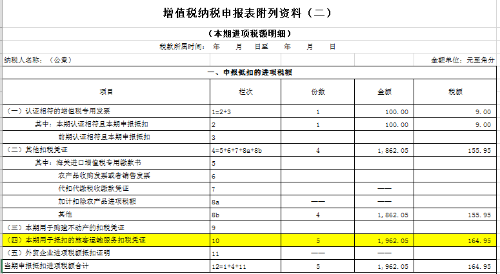 國內(nèi)旅客運(yùn)輸服務(wù)抵扣申報(bào)表填寫方法