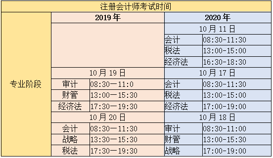 云南注會(huì)2020年考試時(shí)間安排你清楚嗎？和去年比有什么變化