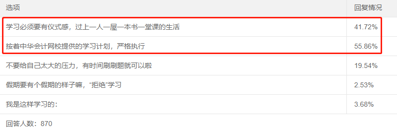 五一宅家備考中級會計職稱 抓住三點(diǎn)學(xué)習(xí)更高效！