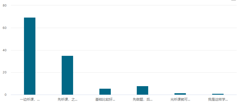 中級備考現(xiàn)狀| 腦子：我懂了 手：不 你不懂！怎么辦？ 