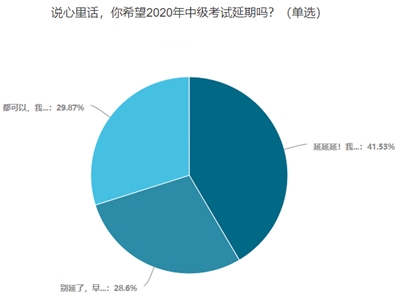 2020中級會計考試會延期嗎？你愿意延期嗎？