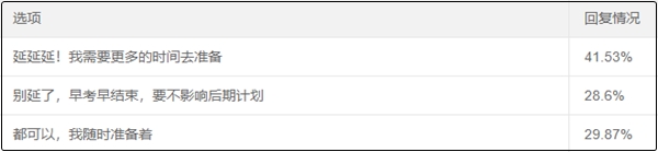 2020中級會計考試會延期嗎？你愿意延期嗎？