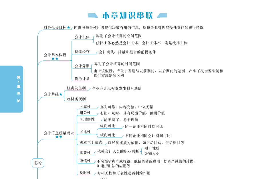 【PDF版】2020年中級會計實(shí)務(wù)《應(yīng)試指南》免費(fèi)試讀！