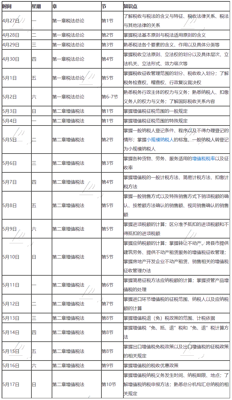 【學習計劃】2020年注冊會計師5月（上）學習日歷出爐！