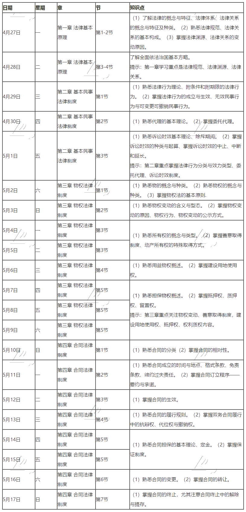 【學習計劃】2020年注冊會計師5月（上）學習日歷出爐！